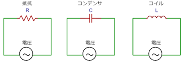 抵抗(R)、コイル(L)、コンデンサ(C)の回路図