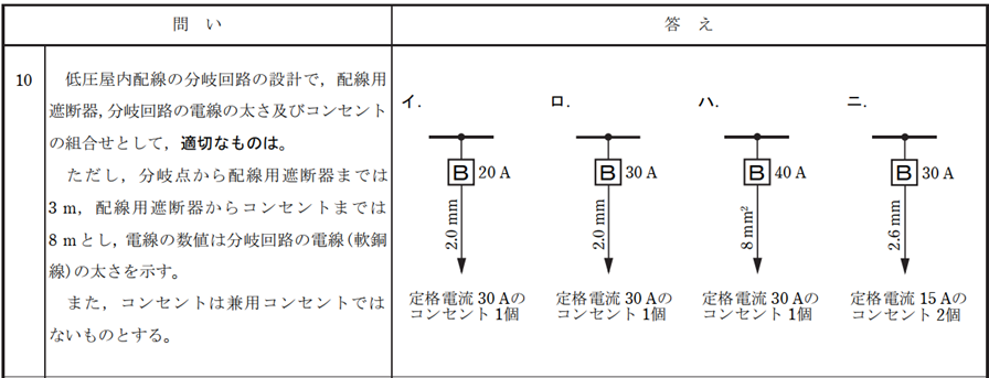 問題10：低圧屋内配線の分岐回路の設計で、配線用遮断器、分岐回路の電線の太さ及びコンセントの組合せとして、適切なものは。
　ただし、分岐点から配線用遮断器までは3m、配線用遮断器からコンセントまでは8mとし、電線の数値は分岐回路の電線（軟銅線）の太さを示す。
　また、コンセントは兼用コンセントではないものとする。